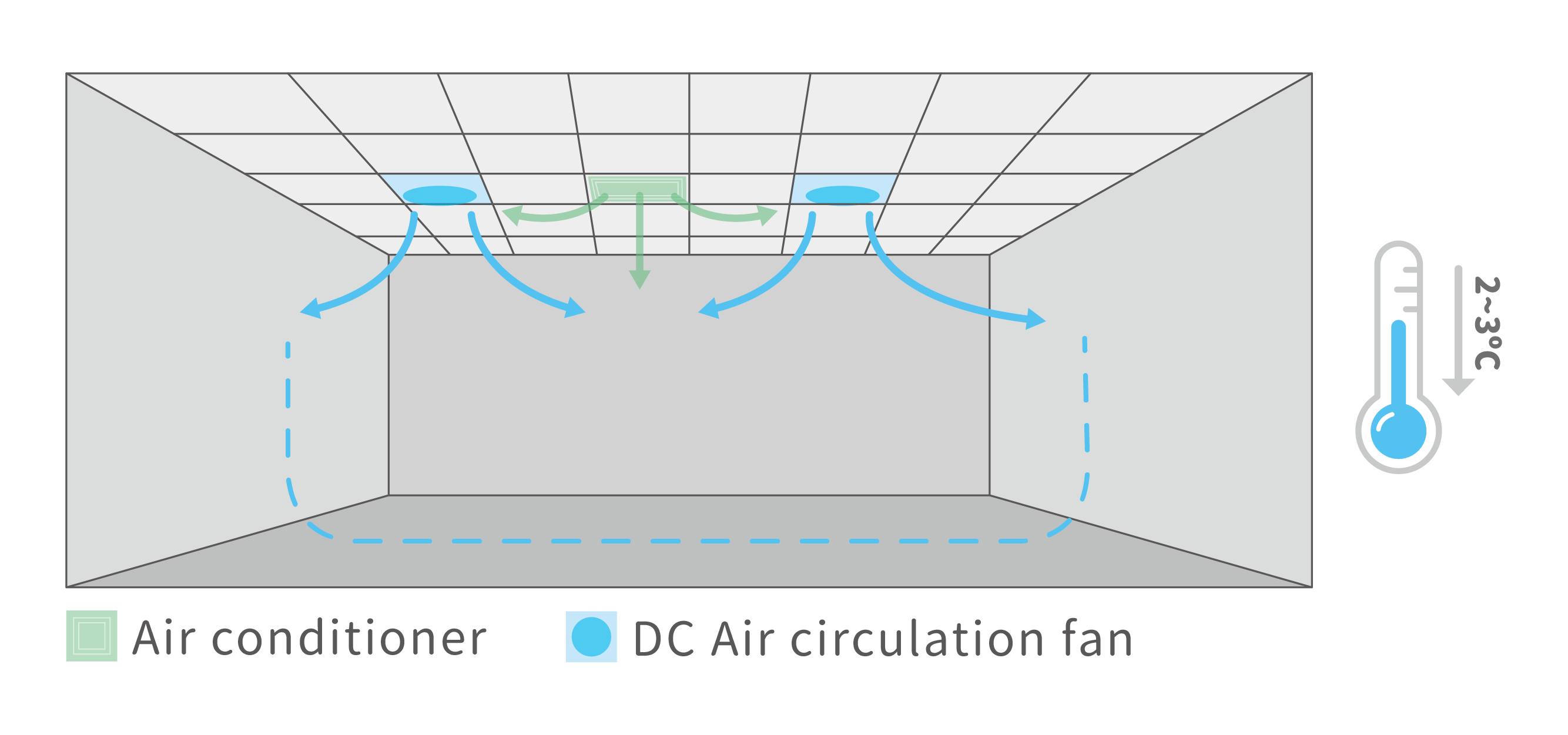 Air Circulator Ceiling Fan JD-1000