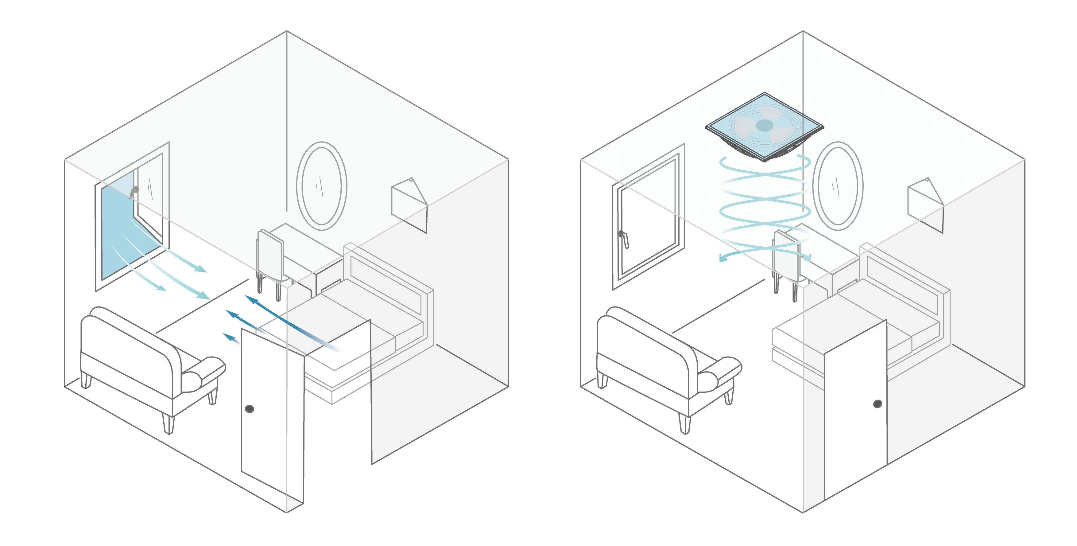 Air Circulation Fan Selection Guide Air Circulation Fan Selection Guide